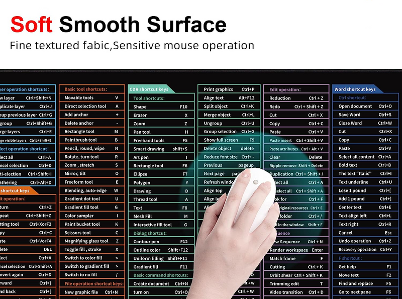 لوحة ماوس اختصار