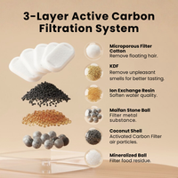Layers of the activated carbon filter: filter cotton, KDF, ion exchange resin, mineral stones and coconut shell carbon