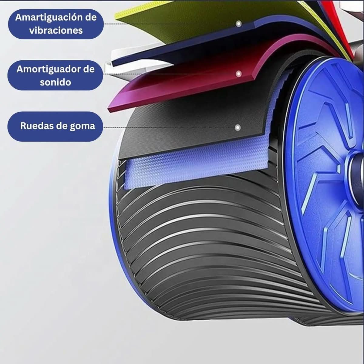 Rodillo ProFlex Core para entrenar todo el core en casa y fuera de casa
