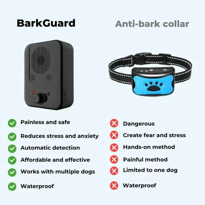 CalmGuard Elite Pro O Dispositivo Definitivo Anti-Latidos