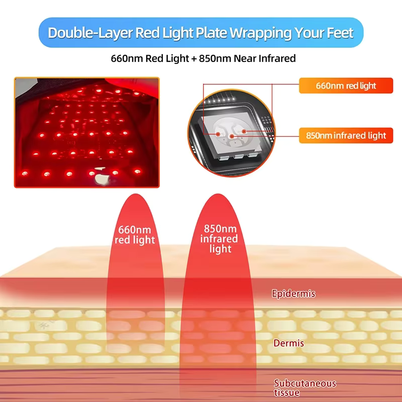 Nuova Edizione 2024 Pantofole per Terapia con Luce Rossa per il Sollievo dal Dolore ai Piedi