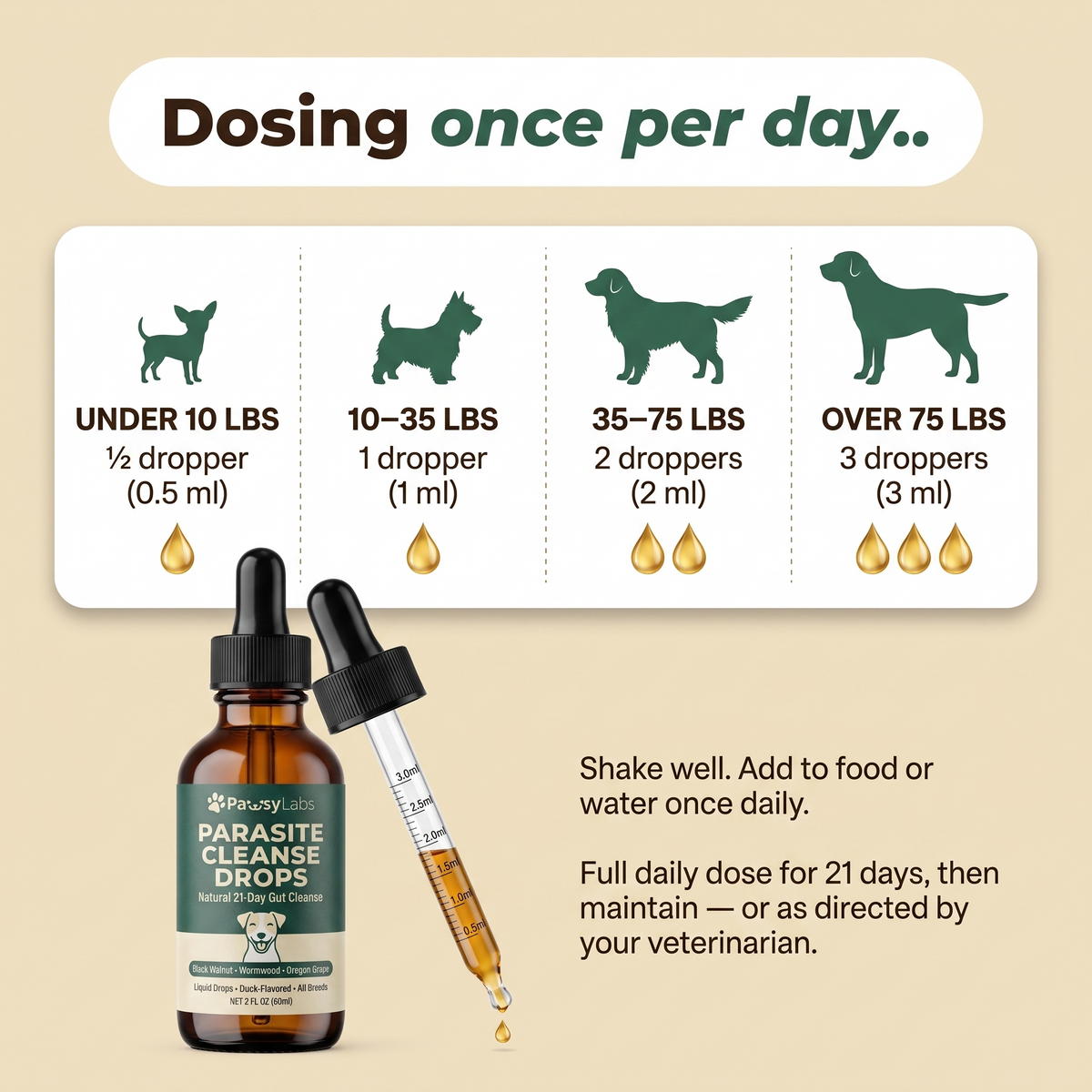 Gotas herbales para la salud digestiva de perros - nogal negro, ajenjo y posbióticos