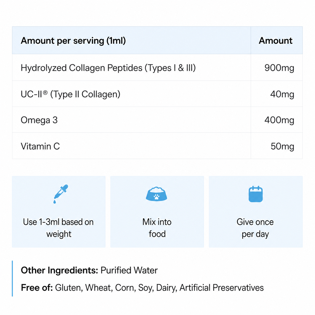 Tekutý mořský kolagen pro psy – typy I, II a III s omega-3 a vitaminem C