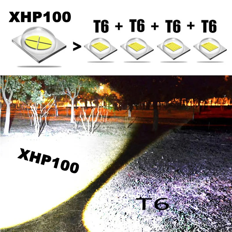MaxPower™ - LED-es Kemping Zseblámpa