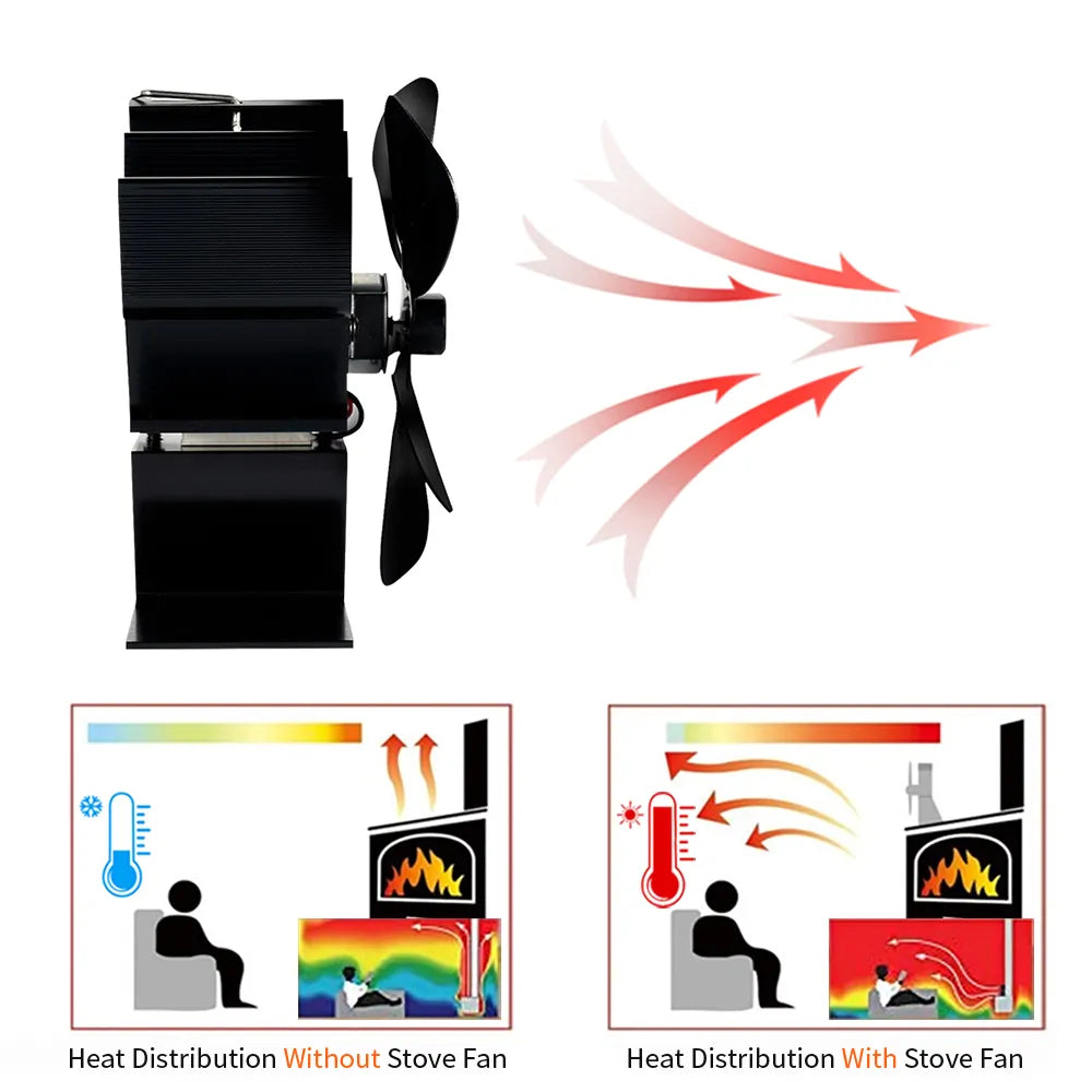 Ventilatore per Stufa a Legna AuroraHeat per Stufe a Legna
