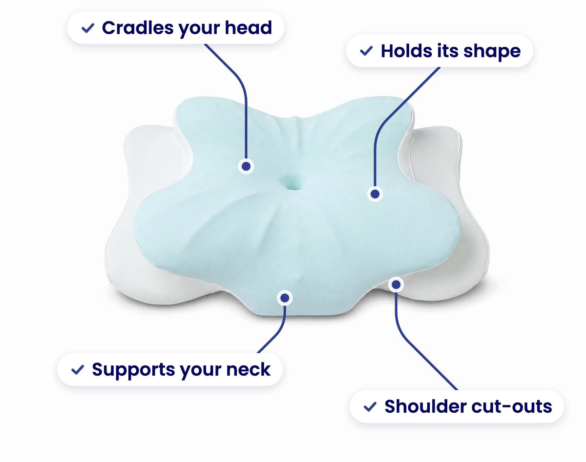 Diagram showing the pillow cradles the head, supports the neck and holds its shape